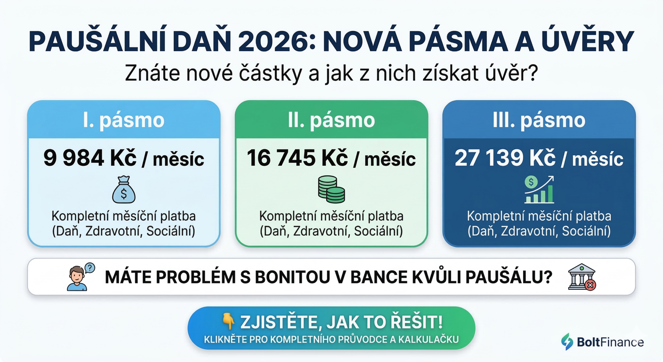 Paušální daň 2026 infografika